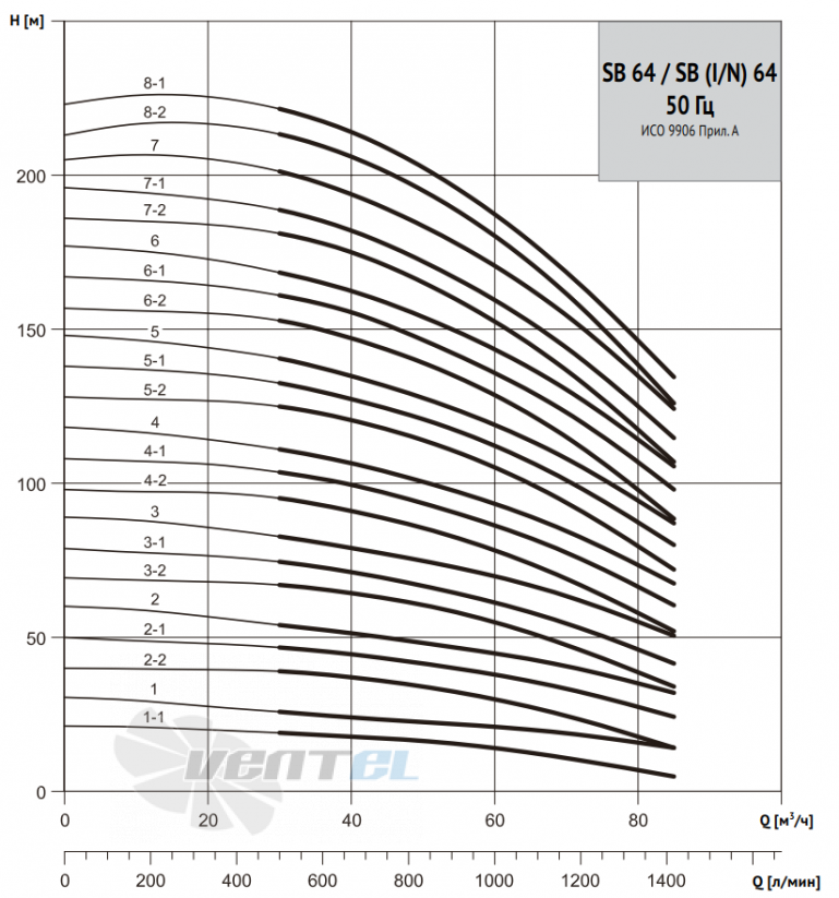 Waterstry WATERSTRY SB 64 - описание, технические характеристики, графики